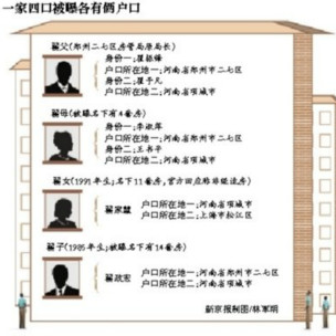 户口