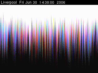 Liverpool City Centre