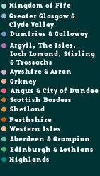 regions
