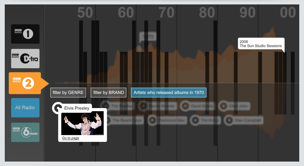 BBC Radio Waves - Elvis
