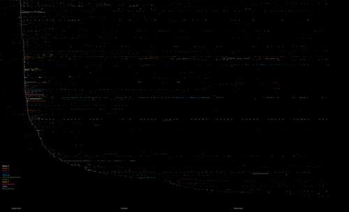 Radio Pop timeline