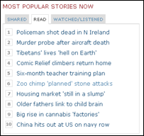 most popular and most shared stories