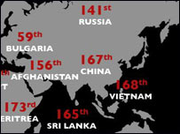 RSF press freedom index