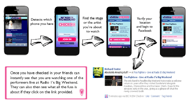 Check In at Big Weekend 2010