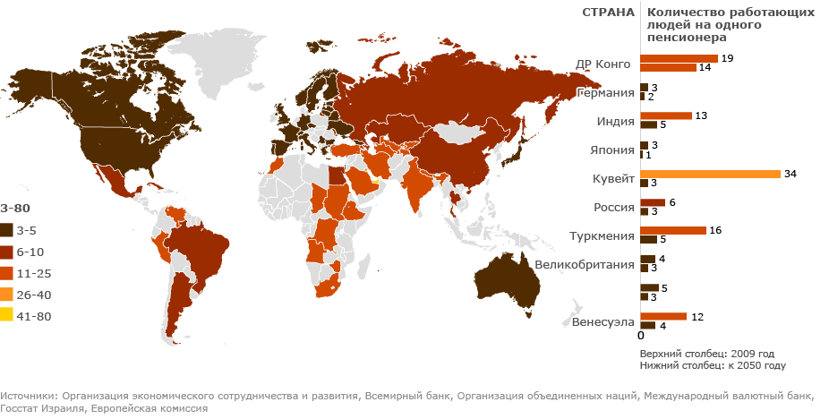 Количество работающих людей на одного пенсионера (2009)