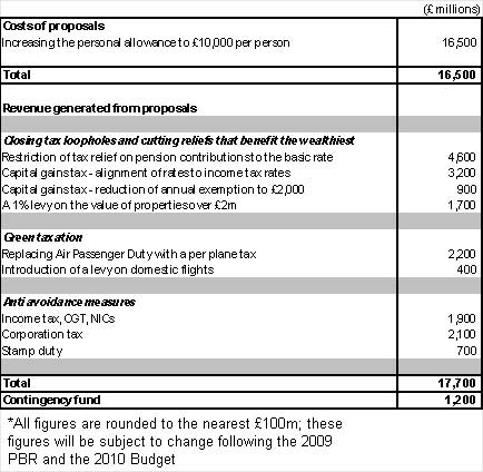 Lib Dem tax plans
