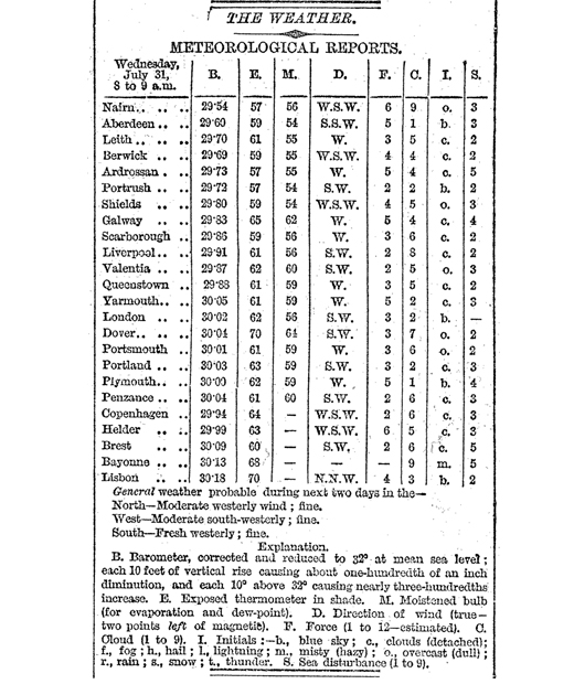 first forecast issued by the Met Office on 1st August 1861