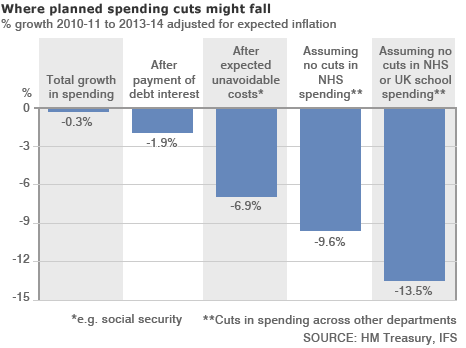 nhs_spending_cuts466.gif