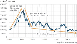 Nikkei