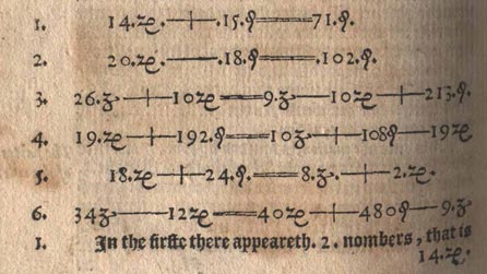The Whetstone of Witte (1557)
