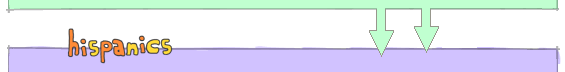 hispanics