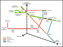 Eco-town transport diagram
