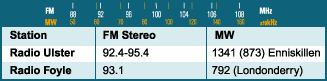 Radio Ulster: FM 92.4 - 95.4, MW 1341 (873) Enniskillen; Radio Foyle: FM 93.1, MW 792 (Londonderry)