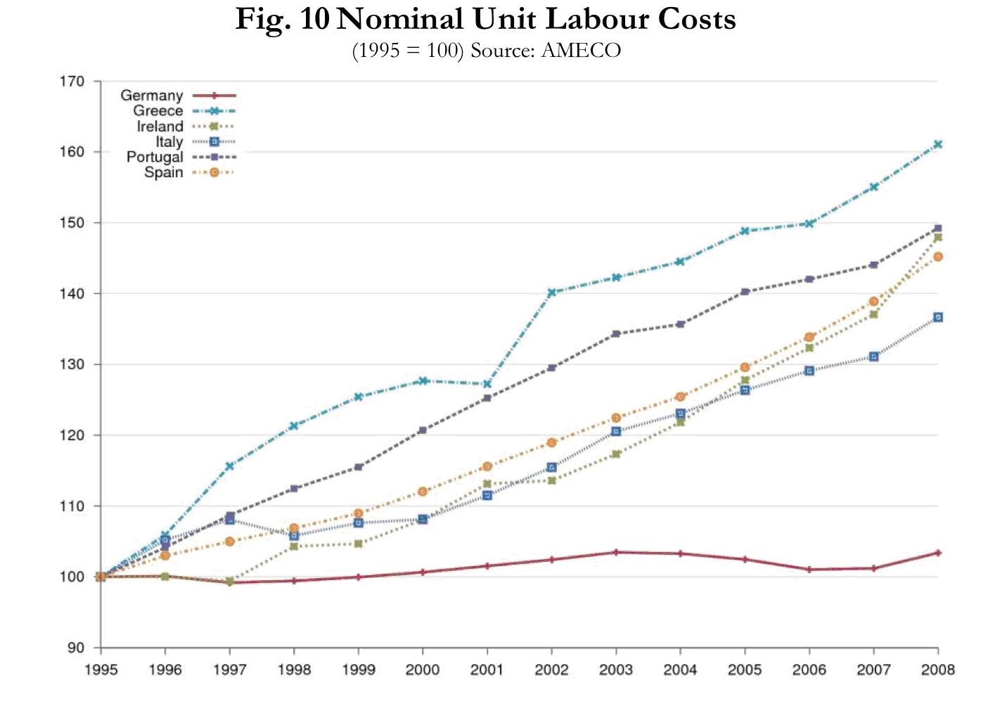 unit labour costs in europe = germany down, the pigs up