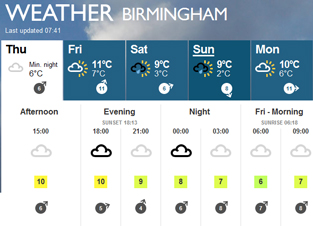 Forecast for Birmingham, showing timestamp
