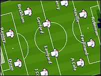 England Squad
