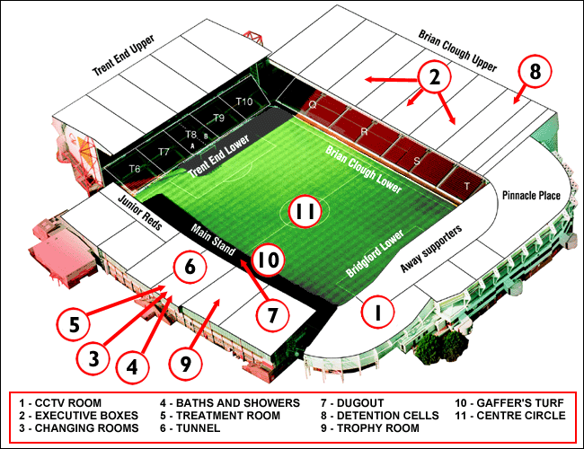 The City Ground