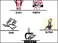 Five Media Collective (image: Lankadissent)