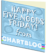 Happy Five N00bs Friday Card