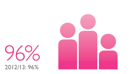 Reaching new audiences: Audience reach