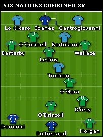 Combined team as of 4 March