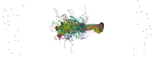 The shape of an archive?