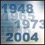 istorie
