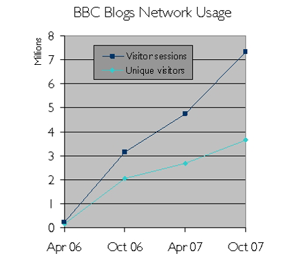 blog_network_usage430.png