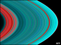 शनि का वलय