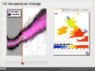 Temperature graph and seasonal maps