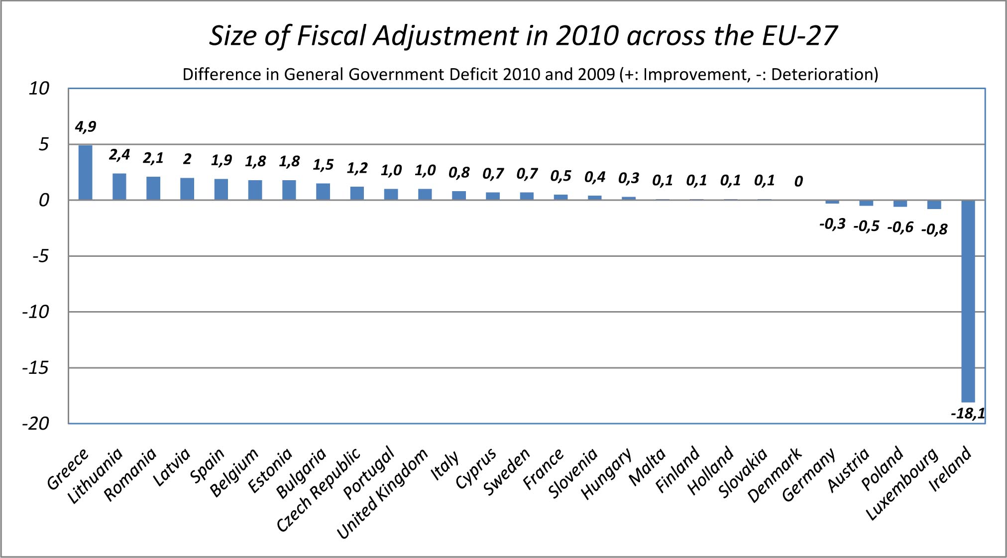 greekversusEU deficit reduction