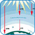 uv rays