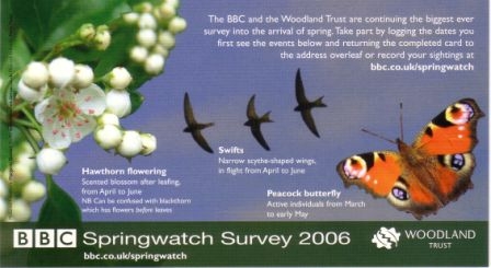 BBC Springwatch