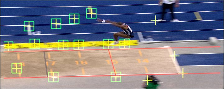 The tracking and calibration process in action on a triple jump. The red lines have been drawn on areas of the image where the real world position is known. The yellow crosses mark areas of texture than can be tracked from frame to frame to determine camera movement.