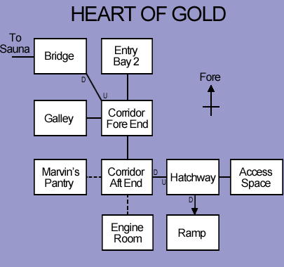 Map of the Heart of Gold