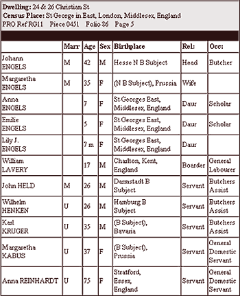 1881 census entry for the Engels family