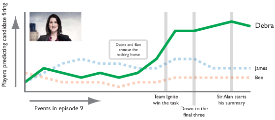 Predictions for Debra