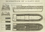 A poster of the 'Brookes' slave ship showing how enslaved people were transported in dreadful conditions