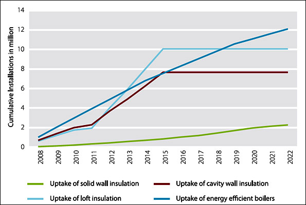 CCC_prescription_for_home_insulation