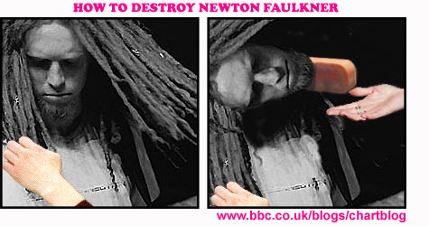 How To Destroy Newton Faulkner