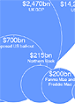 Credit crunch in graphics