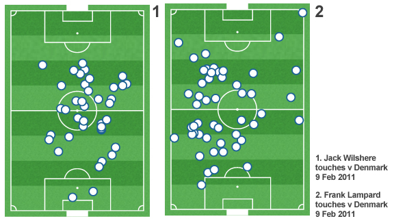  Jack Wilshere and Frank Lampard offered a more attacking option against Denmark