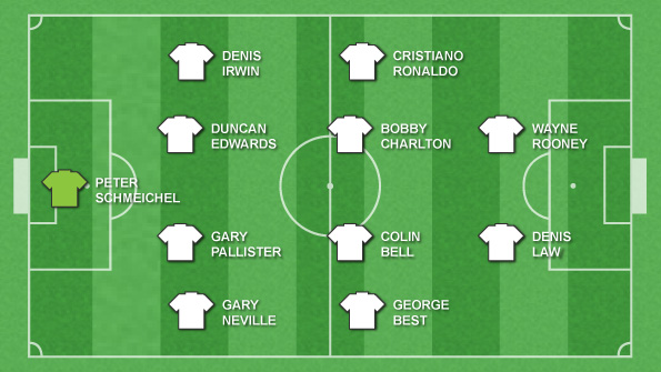 Do you agree with the selections?