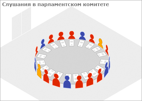 Слушания в парламентском комитете