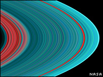 Anéis de Saturno