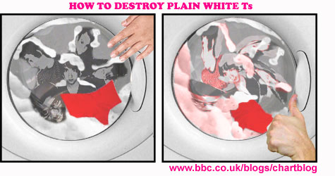 How To Destroy Plain White Ts