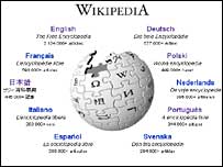 وکی پیڈیا انسائیکلوپیڈیا 