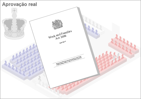 Aprovação real
