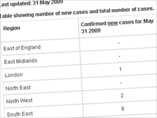 Health Protection Agency website