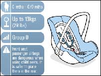 Car seat - 0-6 months